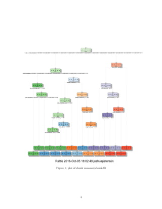 Figure 1: plot of chunk unnamed-chunk-10
4
 