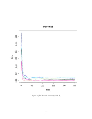 Figure 2: plot of chunk unnamed-chunk-16
7
 