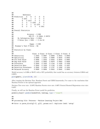 ##
## Reference
## Prediction A B C D E
## A 2231 1 0 0 0
## B 0 1513 0 0 0
## C 0 3 1354 6 0
## D 0 1 14 1275 1
## E 0 0 0 5 1441
##
## Overall Statistics
##
## Accuracy : 0.996
## 95% CI : (0.9944, 0.9973)
## No Information Rate : 0.2844
## P-Value [Acc > NIR] : < 2.2e-16
##
## Kappa : 0.995
## Mcnemar's Test P-Value : NA
##
## Statistics by Class:
##
## Class: A Class: B Class: C Class: D Class: E
## Sensitivity 1.0000 0.9967 0.9898 0.9914 0.9993
## Specificity 0.9998 1.0000 0.9986 0.9976 0.9992
## Pos Pred Value 0.9996 1.0000 0.9934 0.9876 0.9965
## Neg Pred Value 1.0000 0.9992 0.9978 0.9983 0.9998
## Prevalence 0.2844 0.1935 0.1744 0.1639 0.1838
## Detection Rate 0.2844 0.1929 0.1726 0.1625 0.1837
## Detection Prevalence 0.2845 0.1929 0.1737 0.1646 0.1843
## Balanced Accuracy 0.9999 0.9984 0.9942 0.9945 0.9993
Model accuracy is 0.996 or 99.6% with a 95% probability that model has an accuracy between 0.9944 and
0.9973.
plot(gbmFit, ylim=c(0.80, 1))
After running the Decision Tree, Random Forest and GBM frameworks, I’ve come to the conclusion that
Random Forests is the optimal approach.
Decision Tree error rate: 12.89% Random Forests error rate: 0.06% General Boosted Regressions error rate:
0.40%
Finally, we will use the Random Forest model for prediction
predict_final<- predict(modelFit2, testing, type = "class")
##
##
## processing file: Peterson - Machine Learning Project.Rmd
## Error in parse_block(g[-1], g[1], params.src): duplicate label 'setup'
8
 