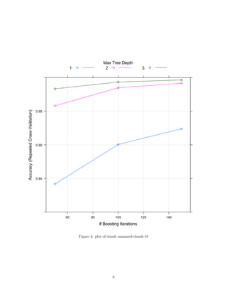 Figure 3: plot of chunk unnamed-chunk-18
9
 