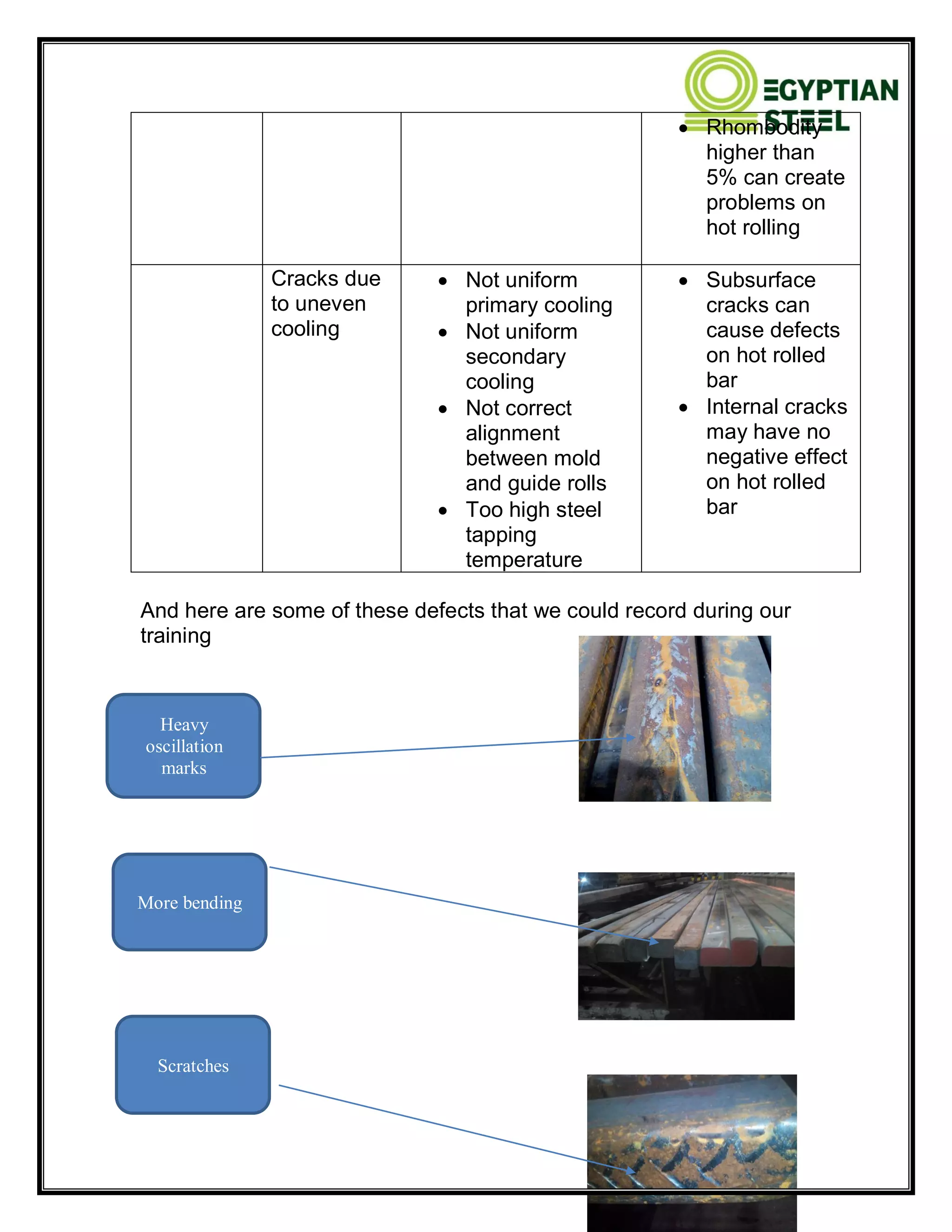  Rhombodity
higher than
5% can create
problems on
hot rolling
Cracks due
to uneven
cooling
 Not uniform
primary cooling
 Not uniform
secondary
cooling
 Not correct
alignment
between mold
and guide rolls
 Too high steel
tapping
temperature
 Subsurface
cracks can
cause defects
on hot rolled
bar
 Internal cracks
may have no
negative effect
on hot rolled
bar
And here are some of these defects that we could record during our
training
For the coils
Heavy
oscillation
marks
More bending
Scratches
 