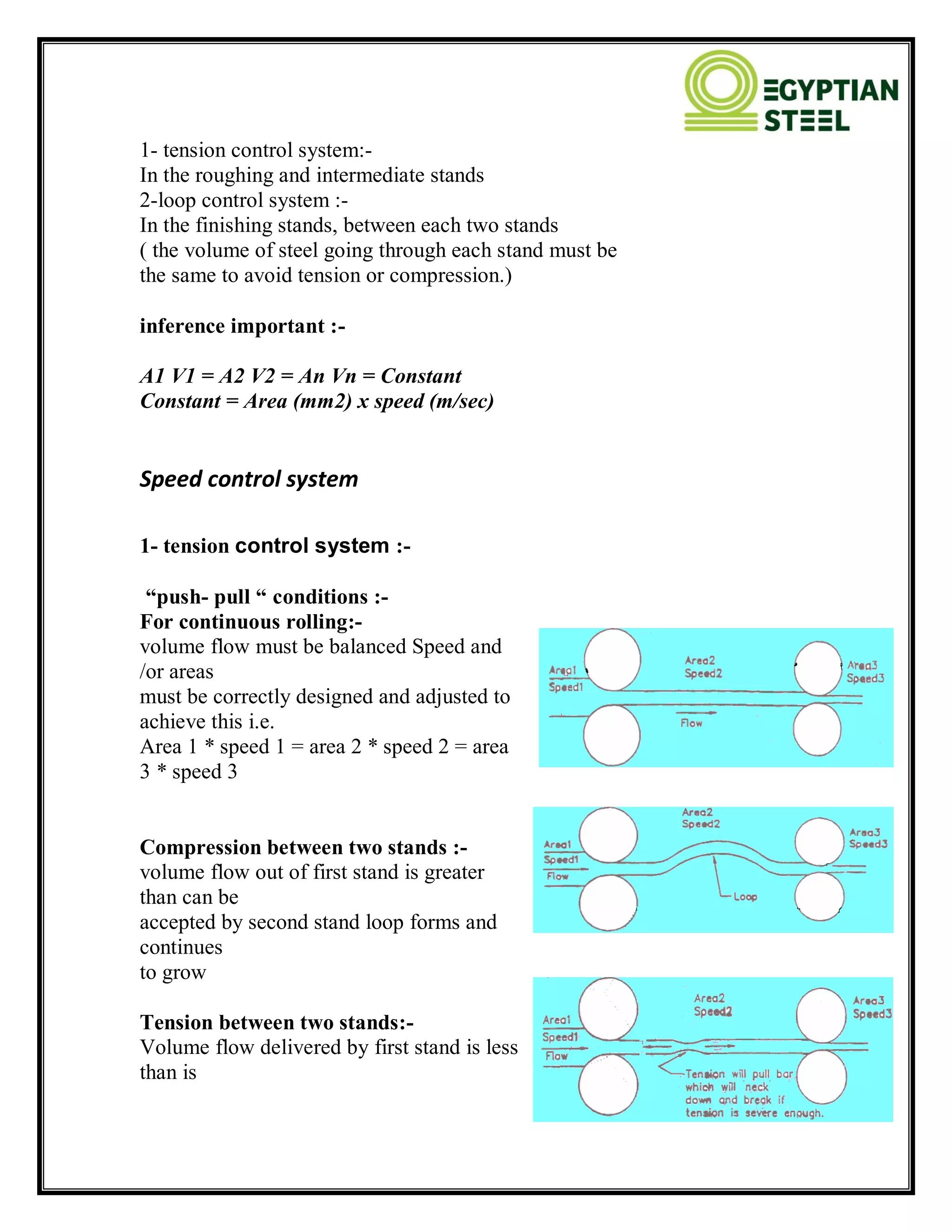 1- tension control system:-
In the roughing and intermediate stands
2-loop control system :-
In the finishing stands, between each two stands
( the volume of steel going through each stand must be
the same to avoid tension or compression.)
inference important :-
A1 V1 = A2 V2 = An Vn = Constant
Constant = Area (mm2) x speed (m/sec)
Speed control system
1- tension control system :-
“push- pull “ conditions :-
For continuous rolling:-
volume flow must be balanced Speed and
/or areas
must be correctly designed and adjusted to
achieve this i.e.
Area 1 * speed 1 = area 2 * speed 2 = area
3 * speed 3
Compression between two stands :-
volume flow out of first stand is greater
than can be
accepted by second stand loop forms and
continues
to grow
Tension between two stands:-
Volume flow delivered by first stand is less
than is
 