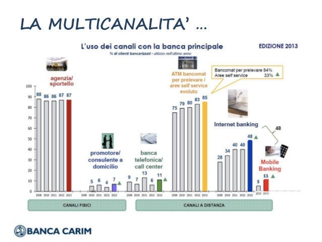 Incontro Tra Banca Carim E Gli Studenti Della Facolta Di Economia E C