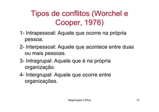 Tipos de conflitos (Worchel e
           Cooper, 1976)
1- Intrapessoal: Aquele que ocorre na própria
  pessoa.
2- Interpessoal: Aquele que acontece entre duas
  ou mais pessoas.
3- Intragrupal: Aquele que é na própria
  organização.
4- Intergrupal: Aquele que ocorre entre
  organizações.


                   Negociação e Ética             13
 