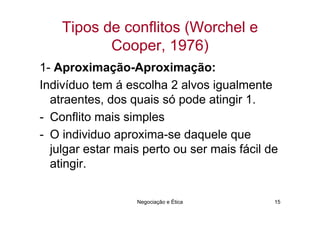 Tipos de conflitos (Worchel e
           Cooper, 1976)
1- Aproximação-Aproximação:
Indivíduo tem á escolha 2 alvos igualmente
  atraentes, dos quais só pode atingir 1.
- Conflito mais simples
- O individuo aproxima-se daquele que
  julgar estar mais perto ou ser mais fácil de
  atingir.

                  Negociação e Ética         15
 