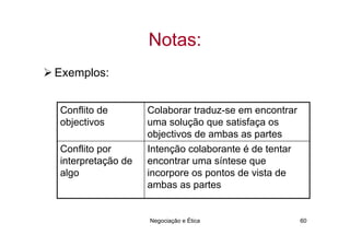 Notas:
Exemplos:


Conflito de        Colaborar traduz-se em encontrar
objectivos         uma solução que satisfaça os
                   objectivos de ambas as partes
Conflito por       Intenção colaborante é de tentar
interpretação de   encontrar uma síntese que
algo               incorpore os pontos de vista de
                   ambas as partes


                   Negociação e Ética                 60
 