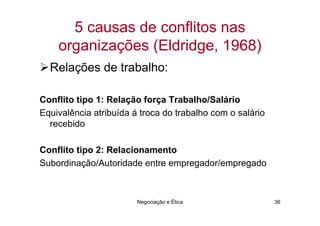 5 causas de conflitos nas
    organizações (Eldridge, 1968)
  Relações de trabalho:

Conflito tipo 1: Relação força Trabalho/Salário
Equivalência atribuída á troca do trabalho com o salário
  recebido

Conflito tipo 2: Relacionamento
Subordinação/Autoridade entre empregador/empregado



                        Negociação e Ética                 36
 