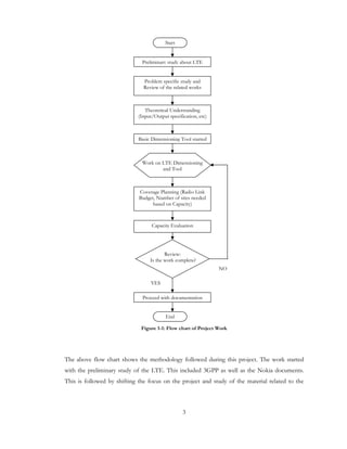 3
Figure 1-1: Flow chart of Project Work
The above flow chart shows the methodology followed during this project. The work started
with the preliminary study of the LTE. This included 3GPP as well as the Nokia documents.
This is followed by shifting the focus on the project and study of the material related to the
Preliminary study about LTE
Start
Theoretical Understanding
(Input/Output specification, etc)
Problem specific study and
Review of the related works
Work on LTE Dimensioning
and Tool
Coverage Planning (Radio Link
Budget, Number of sites needed
based on Capacity)
Capacity Evaluation
Review:
Is the work complete?
YES
NO
Proceed with documentation
End
Basic Dimensioning Tool started
 