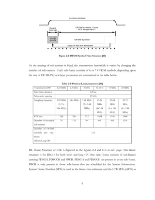 9
Figure 2-1: OFDM Symbol Time Structure [11]
As the spacing of sub-carriers is fixed, the transmission bandwidth is varied by changing the
number of sub-carriers. Each sub-frame consists of 6 or 7 OFDM symbols, depending upon
the size of CP. DL Physical layer parameters are summarized in the table below.
Table 2-1: Physical Layer parameters [11]
Transmission BW 1.25 MHz 2.5 MHz 5 MHz 10 MHz 15 MHz 20 MHz
Sub-frame duration 0.5 ms
Sub-carrier spacing 15 kHz
Sampling frequency 1.92 MHz
(1/2 x
3.84 MHz)
3.84 MHz 7.68 MHz
(2 x 3.84
MHz)
15.36
MHz
(4x3.84
MHz)
23.04
MHz
(6 x 3.84
MHz)
30.72
MHz
(8 x 3.84
MHz)
FFT size 128 256 512 1024 1536 2048
Number of occupied
sub-carriers
76 151 301 601 901 1201
Number of OFDM
symbols per sub-
frame
(Short/Long CP)
7/6
DL Frame Structure of LTE is depicted in the figures 2-2 and 2-3 on next page. This frame
structure is for DSCH for both short and long CP. One radio frame consists of sub-frames
carrying PDSCH, PDSCCH and PBCH. PDSCH and PDSCCH are present in every sub-frame.
PBCH is only present in those sub-frames that are scheduled for the System Information.
System Frame Number (SFN) is used as the frame time reference and the LTE SFN (eSFN) as
 