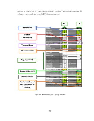 51
criterion is the converse of ‘fixed inter-site distance’ criterion. These three criteria make this
software a very versatile and powerful LTE dimensioning tool.
Figure 6-4: Dimensioning tool: Capacity evaluator
Transmitter
System
Parameters
DL Interference
Thermal Noise
Required SINR
Channel Effects
Supported DL MCS
Maximum allowed
Path Loss and Cell
Radius
UL DL
 