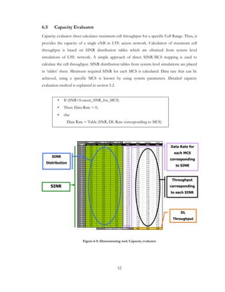 52
6.5 Capacity Evaluator
Capacity evaluator sheet calculates maximum cell throughput for a specific Cell Range. Thus, it
provides the capacity of a single eNB in LTE access network. Calculation of maximum cell
throughput is based on SINR distribution tables which are obtained from system level
simulations of LTE network. A simple approach of direct SINR-MCS mapping is used to
calculate the cell throughput. SINR distribution tables from system level simulations are placed
in ‘tables’ sheet. Minimum required SINR for each MCS is calculated. Data rate that can be
achieved, using a specific MCS is known by using system parameters. Detailed capacity
evaluation method is explained in section 5.2.
• If (SNR<Lowest_SNR_for_MCS)
• Then: Data Rate = 0;
• else
Data Rate = Table (SNR, DL Rate corresponding to MCS)
Figure 6-5: Dimensioning tool: Capacity evaluator
SINR
Distribution
Data Rate for
each MCS
corresponding
to SINR
Throughput
corresponding
to each SINR
SINR
DL
Throughput
 
