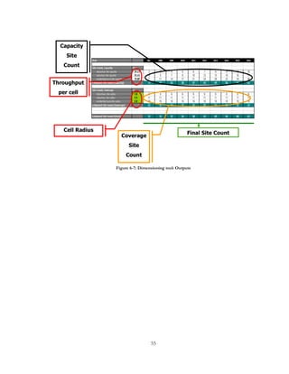55
Figure 6-7: Dimensioning tool: Outputs
Capacity
Site
Count
Coverage
Site
Count
Final Site Count
Cell Radius
Throughput
per cell
 
