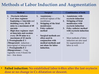 357113847-6-Induction-and-Augmentation-of-Labor | PPTX