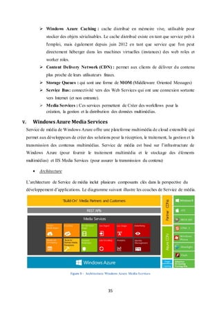 35
 Windows Azure Caching : cache distribué en mémoire vive, utilisable pour
stocker des objets sérialisables. Le cache distribué existe en tant que service prêt à
l'emploi, mais également depuis juin 2012 en tant que service que l'on peut
directement héberger dans les machines virtuelles (instances) des web roles et
worker roles.
 Content Delivery Network (CDN) : permet aux clients de délivrer du contenu
plus proche de leurs utilisateurs finaux.
 Storage Queues : qui sont une forme de MOM (Middleware Oriented Messages)
 Service Bus: connectivité vers des Web Services qui ont une connexion sortante
vers Internet (et non entrante).
 Media Services : Ces services permettent de Créer des workflows pour la
création, la gestion et la distribution des données multimédias.
V. Windows Azure Media Services
Service de média de Windows Azure offre une plateforme multimédia de cloud extensible qui
permet aux développeurs de créer des solutions pour la réception, le traitement, la gestion et la
transmission des contenus multimédias. Service de média est basé sur l’infrastructure de
Windows Azure (pour fournir le traitement multimédia et le stockage des éléments
multimédias) et IIS Media Services (pour assurer la transmission du contenu)
 Architecture
L’architecture de Service de média inclut plusieurs composants clés dans la perspective du
développement d’applications. Le diagramme suivant illustre les couches de Service de média.
Figure 9 : Architecture Windows Azure Media Services
 