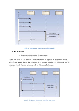 53
Figure 20 : Diagramme de séquences (Création programme)
B. Utilisateurs :
 Scénario de visualisation du programme:
Après son accès au site, lorsque l’utilisateur choisis de regarder le programme courant, il
envoie une requête au service streaming et ce dernier demande les fichiers de service
stockage, et enfin il envoie le flux des vidéos à l’écran de l’utilisateur.
Figure 21 : Diagramme de séquences (Visualiser programme)
 
