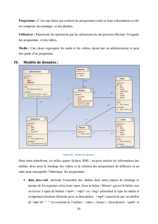55
Programme : C’est une classe qui contient les programmes créés et leurs informations et elle
est composée des montages et des playlists.
Utilisateur : Représente les opérations que les utilisateurs du site peuvent effectuer. Il regarde
des programmes et des vidéos.
Media : Une classe regroupant les audio et les vidéos, ajouté par un administrateur et peut
être partie d’un programme.
IV. Modèle de données :
Figure 23 : Modèle de données
Dans notre plateforme, on utilise quatre fichiers XML : un pour stocker les informations des
médias, deux pour le montage des vidéos et la création des programmes de diffusion et un
autre pour sauvegarder l’historique des programmes :
 data_base.xml : présente l’ensemble des médias dans notre espace de stockage et
permet de les organiser selon leurs types. Sous la balise <library> qui est la balise root
on trouve 3 types de balises <mp4>, <mp3> ou <img> présentant le type du média et
comportant plusieurs éléments pour sa description. <mp4> caractérisé par un attribut
id <mp4 id= ‘’ ‘’>et constitué de 5 balises : <titre>, <duree>, <description>, <path> et
 