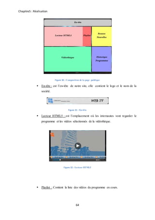Chapitre5 : Réalisation
64
Figure 30 : Composition de la page publique
 En-tête : est l’en-tête de notre site, elle contient le logo et le nom de la
société.
Figure 31 : En-tête
 Lecteur HTML5 : est l’emplacement où les internautes vont regarder le
programme et les vidéos sélectionnés de la vidéothèque.
Figure 32 : Lecteur HTML5
 Playlist : Contient la liste des vidéos du programme en cours.
 