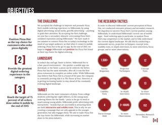 [03]
Objectives
The Research tactics
In order to discover Millennials’ current perception of Pizza
Hut, we conducted extensive primary and secondary research.
We dug deep to uncover Pizza Hut’s current position among
Millennials, to understand Millennials’ current use of mobile
apps - food-ordering apps in particular, to analyze Pizza
Hut’s top competitors in the market, and to fully understand
the current digital landscape. We did this by conducting a
nationwide survey, projective techniques, concept tests,
usability tests, in-depth interviews, in-store interviews, focus
groups, and in-store observations.
The Challenge
We accepted the challenge to improve and promote Pizza
Hut’s mobile ordering experience to Millennials, by using
digital advertising, social media, guerilla advertising – anything
to grab their attention. By accepting the first challenge,
we now face a secondary obstacle: overcoming Pizza Hut’s
outdated reputation among Millennials.17
We have made it
our mission to connect Pizza Hut to today’s technology in the
mind of our target audience, so that when it comes to mobile
ordering, Pizza Hut is the go-to app. By the end of 2015, we
hope to engage Millennials and position the Pizza Hut brand
as their top choice for digital ordering.
Landscape
In today’s day and age, faster is better. Millennials live in
a fast-paced environment – the quicker a mobile app can
download, or the faster a pizza can be ordered, the better.
Pizza Hut has the same mentality; after all, it was the first
pizza restaurant to complete an online order. While Millennials
may believe that Pizza Hut is a brand of the past, the company
is constantly proving that it is The Flavor of Now. However, it
is getting increasing harder to stay ahead of the constantly
evolving digital landscape.
target
Millennials are the main consumers of pizza. From college
students ordering late night delivery, to the young mom
ordering dinner for the family - pizza is the go-to meal or
snack among young adults. Millennials prefer advertising with
interactivity - brands that are successful in attracting them
are both interactive and exhibit trust. This is why we are
creating a campaign that not only appeals to the younger
generation, but also engages them. We aim to make Pizza Hut
the top choice for Millennials, while increasing its market
share in the pizza industry.
1,500+
Survey
Responses
Projective
Techniques
Concept
Tests
Usability
Tests
In-depth
Interviews
In-store
Interviews
In-store
Observations
19 12
138610
2+ HouRS
Position Pizza Hut
as the top choice for
customers who order
pizza digitally
1]]
Provide the greatest
digital ordering
experience in the
category
2]]
Reach the target of 75
percent of all orders
done online & mobile by
the end of 2015
3]]
Focus Groups
Held
4
Secondary Research
Pieces
152
 