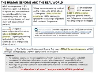 343 genes
commonly mutated in cancers
(about 0.00082% of the
genome). Targeting sequencing
is absolutely practical for
known diseases with genetic
drivers (cancer).
Not so fast….
• For statistical reasons, and for some applications, “reads” must cover 7-8 X scans, some up to 100X
coverage or 330 billion bases- elimination of errors when the genome is reassembled in silico.
• Some cancers have several heterogeneous tumor cell lineages; e.g. multiple genomes in a tumor.
• As we age, our genome is somewhat plastic and evolves in response to toxins and stress, some tissues
more than others.
THE HUMAN GENOME AND THE REAL WORLD
…..so what does it all mean? Interpretation is HIGHLY specialized
A full human genome is 3.3
billion base pairs (6.6 B letters
in diploid) and now obtainable
for a cost bearable by most
healthcare payers (but not
generally reimbursed yet), and
many self-pay and retail
patients.
Whole exome sequencing reads all
coding regions, aka genes- about
21,000 genes (about 5% of the
genome or 165 M base pairs).
Ignores the increasingly important
dark matter of the genome.
v.4 chip looks for
602k variations -
0.018 % of the genome
(targeted genome analysis,
not full genome sequencing).
You are paying for the report.
The TruGenome Undiagnosed Disease Test covers 90% of the germline genome at 30X
coverage. Costs $9,500; $17,500 if both parents are included.
 