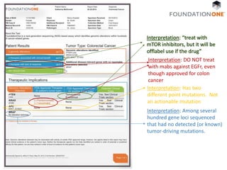 Interpretation: Has two
different point mutations. Not
an actionable mutation
Interpretation: Among several
hundred gene loci sequenced
that had no detected (or known)
tumor-driving mutations.
Interpretation: DO NOT treat
with mabs against EGFr, even
though approved for colon
cancer
 