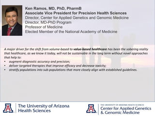 Ken Ramos, MD, PhD, PharmB
Associate Vice President for Precision Health Sciences
Director, Center for Applied Genetics and Genomic Medicine
Director, MD-PhD Program
Professor of Medicine
Elected Member of the National Academy of Medicine
A major driver for the shift from volume-based to value-based healthcare has been the sobering reality
that healthcare, as we know it today, will not be sustainable in the long term without novel approaches
that help to:
• augment diagnostic accuracy and precision;
• deliver targeted therapies that improve efficacy and decrease toxicity;
• stratify populations into sub-populations that more closely align with established guidelines.
 
