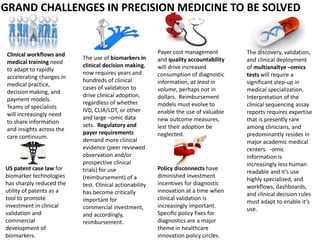 GRAND CHALLENGES IN PRECISION MEDICINE TO BE SOLVED
Policy disconnects have
diminished investment
incentives for diagnostic
innovation at a time when
clinical validation is
increasingly important.
Specific policy fixes for
diagnostics are a major
theme in healthcare
innovation policy circles.
The use of biomarkers in
clinical decision making,
now requires years and
hundreds of clinical
cases of validation to
drive clinical adoption,
regardless of whether
IVD, CLIA/LDT, or other
and large –omic data
sets. Regulatory and
payer requirements
demand more clinical
evidence (peer reviewed
observation and/or
prospective clinical
trials) for use
(reimbursement) of a
test. Clinical actionability
has become critically
important for
commercial investment,
and accordingly,
reimbursement.
Payer cost management
and quality accountability
will drive increased
consumption of diagnostic
information, at least in
volume, perhaps not in
dollars. Reimbursement
models must evolve to
enable the use of valuable
new outcome measures,
lest their adoption be
neglected.
The discovery, validation,
and clinical deployment
of multianaltye –omics
tests will require a
significant step-up in
medical specialization.
Interpretation of the
clinical sequencing assay
reports requires expertise
that is presently rare
among clinicians, and
predominantly resides in
major academic medical
centers. -omic
information is
increasingly less human
readable and it’s use
highly specialized, and
workflows, dashboards,
and clinical decision rules
must adapt to enable it’s
use.
US patent case law for
biomarker technologies
has sharply reduced the
utility of patents as a
tool to promote
investment in clinical
validation and
commercial
development of
biomarkers.
Clinical workflows and
medical training need
to adapt to rapidly
accelerating changes in
medical practice,
decision making, and
payment models.
Teams of specialists
will increasingly need
to share information
and insights across the
care continuum.
 