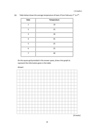18
( 3 marks )
(b) Table below shows the average temperature of town K from February 1st
to 7th
.
Date Temperature
1 10
2 25
3 30
4 45
5 25
6 25
7 40
On the square grid provided in the answer space, draw a line graph to
represent the information given in the table.
Answer:
[4 marks]
 