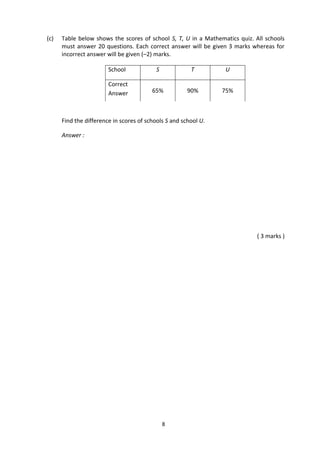 8
(c) Table below shows the scores of school S, T, U in a Mathematics quiz. All schools
must answer 20 questions. Each correct answer will be given 3 marks whereas for
incorrect answer will be given (–2) marks.
Find the difference in scores of schools S and school U.
Answer :
( 3 marks )
School S T U
Correct
Answer 65% 90% 75%
 