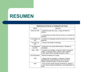 RESUMEN
                  PRINCIPALES HITOS DE LA CONQUISTA DE CHILE
          AÑOS                                  HECHOS
      Enero de 1540     ∙ Expedición parte del Cusco, a cargo de Pedro de
                        Valdivia.

                        ∙ Levantamiento de Pedro Sancho de Hoz en el desierto de
                        Atacama.
     12 de Febrero de   ∙ Fundación de Santiago del Nuevo Extremo en el valle del
           1541         Mapocho.
      7 de marzo de     ∙ Creación del Cabildo de Santiago.
          1541
     11 de Septiembre   ∙ Sublevación del cacique Michimalonco. Santiago es
         de 1541        incendiado
       1543 – 1553      ∙ Fundación de ciudades: La Serena (1543), Concepción
                        (1550), La Imperial (1552), Valdivia (1552), Villarrica
                        (1552), Angol (1552), Santiago del Estero (1553).
      25 de Diciembre   ∙ Muerte de Valdivia en Tucapel.

           1553         ∙ Cabildos del Sur, Santiago y La Serena, nombran,
                        paralelamente, gobernadores de Chile a Francisco
                        Villagra, Rodrigo Quiroga y Francisco de Aguirre.
           1557         ∙ Virrey del Perú Andrés Hurtado de Mendoza, designa a
                        su hijo, García Hurtado de Mendoza, como gobernador de
                        Chile.
 