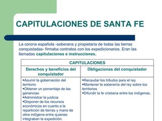 CAPITULACIONES DE SANTA FE

La corona española -soberana y propietaria de todas las tierras
conquistadas- firmaba contratos con los expedicionarios. Eran las
llamadas capitulaciones e instrucciones.

                               CAPITULACIONES
    Derechos y beneficios del           Obligaciones del conquistador
         conquistador
  •Asumir la gobernación del         •Recaudar los tributos para el rey
  territorio                         •Mantener la soberanía del rey sobre los
  •Obtener un porcentaje de las      territorios
  ganancias                          •Difundir la fe cristiana entre los indígenas.
  •Administrar la justicia
  •Disponer de los recursos
  económicos en cuanto a la
  repartición de tierras y mano de
  obra indígena entre quienes
  integraban la expedición.
 