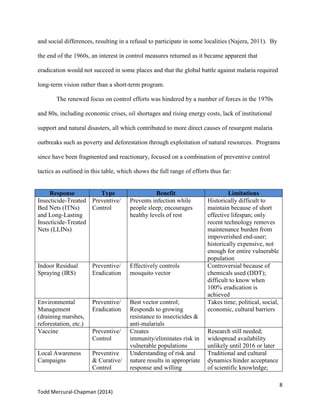 8
Todd Mercural-Chapman (2014)
and social differences, resulting in a refusal to participate in some localities (Najera, 2011). By
the end of the 1960s, an interest in control measures returned as it became apparent that
eradication would not succeed in some places and that the global battle against malaria required
long-term vision rather than a short-term program.
The renewed focus on control efforts was hindered by a number of forces in the 1970s
and 80s, including economic crises, oil shortages and rising energy costs, lack of institutional
support and natural disasters, all which contributed to more direct causes of resurgent malaria
outbreaks such as poverty and deforestation through exploitation of natural resources. Programs
since have been fragmented and reactionary, focused on a combination of preventive control
tactics as outlined in this table, which shows the full range of efforts thus far:
Response Type Benefit Limitations
Insecticide-Treated
Bed Nets (ITNs)
and Long-Lasting
Insecticide-Treated
Nets (LLINs)
Preventive/
Control
Prevents infection while
people sleep; encourages
healthy levels of rest
Historically difficult to
maintain because of short
effective lifespan; only
recent technology removes
maintenance burden from
impoverished end-user;
historically expensive, not
enough for entire vulnerable
population
Indoor Residual
Spraying (IRS)
Preventive/
Eradication
Effectively controls
mosquito vector
Controversial because of
chemicals used (DDT);
difficult to know when
100% eradication is
achieved
Environmental
Management
(draining marshes,
reforestation, etc.)
Preventive/
Eradication
Best vector control;
Responds to growing
resistance to insecticides &
anti-malarials
Takes time; political, social,
economic, cultural barriers
Vaccine Preventive/
Control
Creates
immunity/eliminates risk in
vulnerable populations
Research still needed;
widespread availability
unlikely until 2016 or later
Local Awareness
Campaigns
Preventive
& Curative/
Control
Understanding of risk and
nature results in appropriate
response and willing
Traditional and cultural
dynamics hinder acceptance
of scientific knowledge;
 