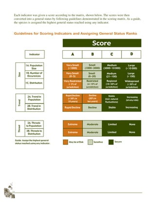 14
Each indicator was given a score according to the matrix, shown below. The scores were then
converted into a general status by following guidelines demonstrated in the scoring matrix. As a guide,
the species is assigned the highest general status reached using any indicator.
Guidelines for Scoring Indicators and Assigning General Status Ranks
 