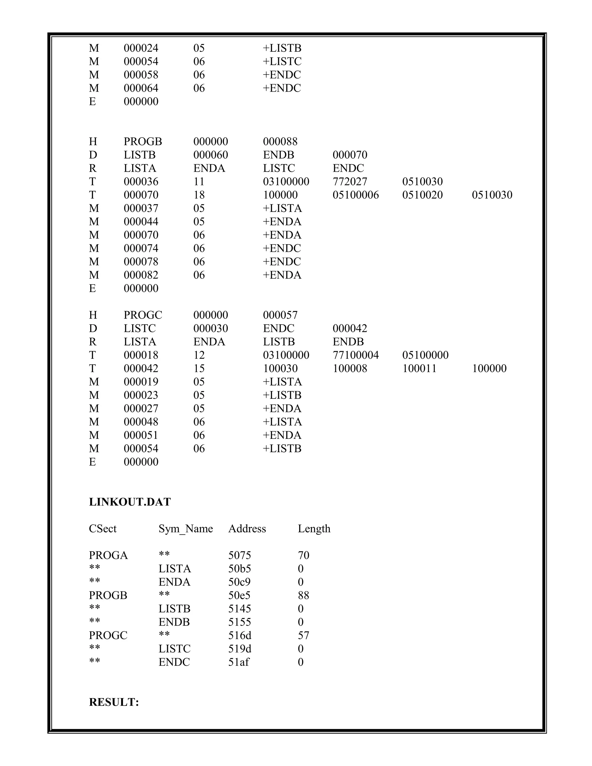 M 000024 05 +LISTB
M 000054 06 +LISTC
M 000058 06 +ENDC
M 000064 06 +ENDC
E 000000
H PROGB 000000 000088
D LISTB 000060 ENDB 000070
R LISTA ENDA LISTC ENDC
T 000036 11 03100000 772027 0510030
T 000070 18 100000 05100006 0510020 0510030
M 000037 05 +LISTA
M 000044 05 +ENDA
M 000070 06 +ENDA
M 000074 06 +ENDC
M 000078 06 +ENDC
M 000082 06 +ENDA
E 000000
H PROGC 000000 000057
D LISTC 000030 ENDC 000042
R LISTA ENDA LISTB ENDB
T 000018 12 03100000 77100004 05100000
T 000042 15 100030 100008 100011 100000
M 000019 05 +LISTA
M 000023 05 +LISTB
M 000027 05 +ENDA
M 000048 06 +LISTA
M 000051 06 +ENDA
M 000054 06 +LISTB
E 000000
LINKOUT.DAT
CSect Sym_Name Address Length
PROGA ** 5075 70
** LISTA 50b5 0
** ENDA 50c9 0
PROGB ** 50e5 88
** LISTB 5145 0
** ENDB 5155 0
PROGC ** 516d 57
** LISTC 519d 0
** ENDC 51af 0
RESULT:
 