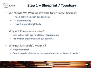 Step 1 – Blueprint / Topology
• We choose VM Ware as software to virtualise, because:
– It has a proven track in our business
– It is mature today
– It is well supported globally
• Why not Xen (at the time being)?
– Less in line with our functional requirements
– Far weaker proven track in our business
• Why not Microsoft’s Hyper-V?
– No proven track
– Requires us to pioneer => the opposite of our customers’ needs
 