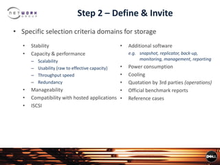 • Stability
• Capacity & performance
– Scalability
– Usability (raw to effective capacity)
– Throughput speed
– Redundancy
• Manageability
• Compatibility with hosted applications
• ISCSI
• Additional software
e.g. snapshot, replicator, back-up,
monitoring, management, reporting
• Power consumption
• Cooling
• Quotation by 3rd parties (operations)
• Official benchmark reports
• Reference cases
• Specific selection criteria domains for storage
Step 2 – Define & Invite
 