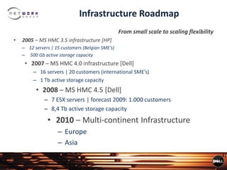 Infrastructure Roadmap
From small scale to scaling flexibility
• 2005 – MS HMC 3.5 infrastructure [HP]
– 12 servers | 15 customers (Belgian SME’s)
– 500 Gb active storage capacity
• 2007 – MS HMC 4.0 infrastructure [Dell]
– 16 servers | 20 customers (international SME’s)
– 1 Tb active storage capacity
• 2008 – MS HMC 4.5 [Dell]
– 7 ESX servers | forecast 2009: 1.000 customers
– 8,4 Tb active storage capacity
• 2010 – Multi-continent Infrastructure
– Europe
– Asia
 