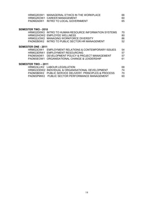 HRMG2E0W1 MANAGERIAL ETHICS IN THE WORKPLACE 66
HRMG2KOW1 CAREER MANAGEMENT 60
PADM2A0W1 INTRO TO LOCAL GOVERNMENT 65
SEMESTER TWO - 2010
HRMG2D0W2 INTRO TO HUMAN RESOURCE INFORMATION SYSTEMS 70
HRMG2HOW2 EMPLOYEE WELLNESS 80
HRMG2JOW2 MANAGING WORKFORCE DIVERSITY 86
PADM2B0W2 INTRO TO PUBLIC SECTOR HR MANAGEMENT 52
SEMESTER ONE - 2011
HRMG3CIW1 EMPLOYMENT RELATIONS & CONTEMPORARY ISSUES 54
HRMG3ERW1 EMPLOYMENT RESOURCING 57
PADM3A0W1 DEVELOPMENT POLICY & PROJECT MANAGEMENT 57
PADM3EOW1 ORGANISATIONAL CHANGE & LEADERSHIP 61
SEMESTER TWO – 2011
HRMG3LLW2 LABOUR LEGISLATION 68
HRMG3ODW2 INDIVIDUAL & ORGANISATIONAL DEVELOPMENT 74
PADM3B0W2 PUBLIC SERVICE DELIVERY: PRINCIPLES & PROCESS 70
PADM3PMW2 PUBLIC SECTOR PERFORMANCE MANAGEMENT 60
14
 