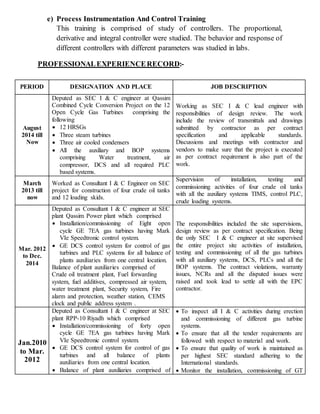 e) Process Instrumentation And Control Training
This training is comprised of study of controllers. The proportional,
derivative and integral controller were studied. The behavior and response of
different controllers with different parameters was studied in labs.
PROFESSIONALEXPERIENCERECORD:-
PERIOD DESIGNATION AND PLACE JOB DESCRIPTION
August
2014 till
Now
Deputed as SEC I & C engineer at Qassim
Combined Cycle Conversion Project on the 12
Open Cycle Gas Turbines comprising the
following
 12 HRSGs
 Three steam turbines
 Three air cooled condensers
 All the auxiliary and BOP systems
comprising Water treatment, air
compressor, DCS and all required PLC
based systems.
Working as SEC I & C lead engineer with
responsibilities of design review. The work
include the review of transmittals and drawings
submitted by contractor as per contract
specification and applicable standards.
Discussions and meetings with contractor and
vendors to make sure that the project is executed
as per contract requirement is also part of the
work.
March
2013 till
now
Worked as Consultant I & C Engineer on SEC
project for construction of four crude oil tanks
and 12 loading skids.
Supervision of installation, testing and
commissioning activities of four crude oil tanks
with all the auxiliary systems TIMS, control PLC,
crude loading systems.
Mar. 2012
to Dec.
2014
Deputed as Consultant I & C engineer at SEC
plant Qassim Power plant which comprised
 Installation/commissioning of Eight open
cycle GE 7EA gas turbines having Mark
VIe Speedtronic control system.
 GE DCS control system for control of gas
turbines and PLC systems for all balance of
plants auxiliaries from one central location.
Balance of plant auxiliaries comprised of
Crude oil treatment plant, Fuel forwarding
system, fuel additives, compressed air system,
water treatment plant, Security system, Fire
alarm and protection, weather station, CEMS
clock and public address system .
The responsibilities included the site supervisions,
design review as per contract specification. Being
the only SEC I & C engineer at site supervised
the entire project site activities of installation,
testing and commissioning of all the gas turbines
with all auxiliary systems, DCS, PLCs and all the
BOP systems. The contract violations, warranty
issues, NCRs and all the disputed issues were
raised and took lead to settle all with the EPC
contractor.
Jan.2010
to Mar.
2012
Deputed as Consultant I & C engineer at SEC
plant RPP-10 Riyadh which comprised
 Installation/commissioning of forty open
cycle GE 7EA gas turbines having Mark
VIe Speedtronic control system.
 GE DCS control system for control of gas
turbines and all balance of plants
auxiliaries from one central location.
 Balance of plant auxiliaries comprised of
 To inspect all I & C activities during erection
and commissioning of different gas turbine
systems.
 To ensure that all the tender requirements are
followed with respect to material and work.
 To ensure that quality of work is maintained as
per highest SEC standard adhering to the
International standards.
 Monitor the installation, commissioning of GT
 