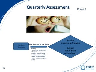 Quarterly Assessment
Perform
Analysis
Provide
Insights & Analysis
Adjust
Audit Plan
Accordingly
Adjust audit plan for next quarter
Based:
-under/over achievement
of targets
-identify sources of risk
-additional risks identified
-areas for improvement
-short, valuable, insightful
audits
Phase 2
10
 