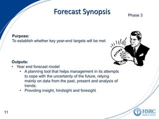 Forecast Synopsis
Purpose:
To establish whether key year-end targets will be met
Outputs:
• Year end forecast model
• A planning tool that helps management in its attempts
to cope with the uncertainty of the future, relying
mainly on data from the past, present and analysis of
trends.
• Providing insight, hindsight and foresight
Phase 3
11
 