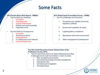 Some Facts
2015 Global Audit Committee Survey - KPMG:
• Top five Challenges and Concerns
1. Uncertainty and volatility (economic,
regulatory, political)
2. Government regulation & impact
3. Legal/regulatory compliance
4. Operational risk/control environment
5. Talent management & development
2015 South Africa Risk Report - IRMSA:
• Top five Risks by Likelihood
1. Corruption
2. Unemployment
3. Critical infrastructure
4. Political and social instability
5. Organised crime
• Top five Risks by Consequence
1. Corruption
2. Governance failure
3. Unemployment
4. IT infrastructure and networks
5. Critical Infrastructure
The IIA’s Audit Executive Center Global Pulse of the
Profession survey, 2014.:
• Top five topics that need to be better addressed according
to Management & Audit Committees in order of priority
1. Risk management processes
2. Information technology and data management
3. Operational risks
4. Compliance and regulation
5. Corruption/fraud
3
 