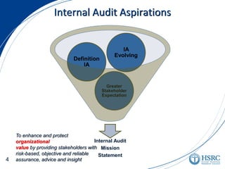 Internal Audit Aspirations
Internal Audit
Mission
Statement
Greater
Stakeholder
Expectation
Definition
IA
IA
Evolving
To enhance and protect
organizational
value by providing stakeholders with
risk-based, objective and reliable
assurance, advice and insight4
 