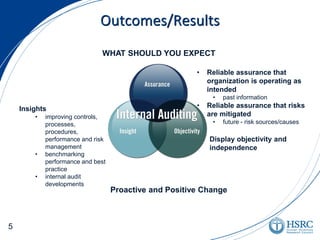 Outcomes/Results
• Reliable assurance that
organization is operating as
intended
• past information
• Reliable assurance that risks
are mitigated
• future - risk sources/causes
Insights
• improving controls,
processes,
procedures,
performance and risk
management
• benchmarking
performance and best
practice
• internal audit
developments
Display objectivity and
independence
WHAT SHOULD YOU EXPECT
Proactive and Positive Change
5
 