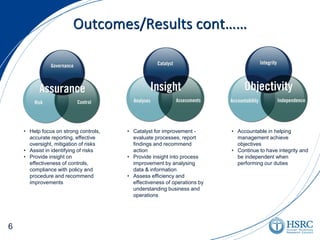 Outcomes/Results cont……
• Help focus on strong controls,
accurate reporting, effective
oversight, mitigation of risks
• Assist in identifying of risks
• Provide insight on
effectiveness of controls,
compliance with policy and
procedure and recommend
improvements
• Catalyst for improvement -
evaluate processes, report
findings and recommend
action
• Provide insight into process
improvement by analysing
data & information
• Assess efficiency and
effectiveness of operations by
understanding business and
operations
• Accountable in helping
management achieve
objectives
• Continue to have integrity and
be independent when
performing our duties
6
 