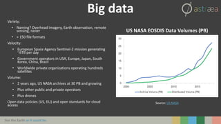 See the Earth as it could be.
Big data
Variety:
• Naming? Overhead imagery, Earth observation, remote
sensing, raster
• > 150 file formats
Velocity:
• European Space Agency Sentinel-2 mission generating
~6TB per day
• Government operators in USA, Europe, Japan, South
Korea, China, Brazil
• Worldwide private organizations operating hundreds
satellites
Volume:
• 2 years ago, US NASA archives at 30 PB and growing
• Plus other public and private operators
• Plus drones
Open data policies (US, EU) and open standards for cloud
access
Source: US NASA
US NASA EOSDIS Data Volumes (PB)
 