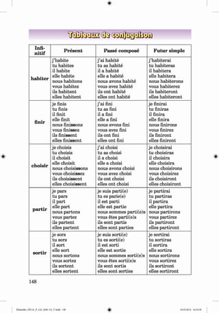 <§>
Infi-
n itif
Present Passe com pose Futur sim ple
habiter
j ’habite
tu habites
il habite
elle habite
nous habitons
vous habitez
ils habitent
elles habitent
j ’ai habite
tu as habite
il a habite
elle a habite
nous avons habite
vous avez habite
ils ont habite
elles ont habite
j ’habiterai
tu habiteras
il habitera
elle habitera
nous habiterons
vous habiterez
ils habiteront
elles habiteront
finir
je finis
tu finis
il finit
elle finit
nous finissons
vous finissez
ils finissent
elles finissent
j ’ai fini
tu as fini
il a fini
elle a fini
nous avons fini
vous avez fini
ils ont fini
elles ont fini
je finirai
tu finiras
il finira
elle finira
nous finirons
vous finirez
ils finiront
elles finiront
choisir
je choisis
tu choisis
il choisit
elle choisit
nous choisissons
vous choisissez
ils choisissent
elles choisissent
j ’ai choisi
tu as choisi
il a choisi
elle a choisi
nous avons choisi
vous avez choisi
ils ont choisi
elles ont choisi
je choisirai
tu choisiras
il choisira
elle choisira
nous choisirons
vous choisirez
ils choisiront
elles choisiront
partir
je pars
tu pars
il part
elle part
nous partons
vous partez
ils partent
elles partent
je suis parti(e)
tu es parie(e)
il est parti
elle est partie
nous sommes parti(e)s
vous etes parti(e)s
ils sont partis
elles sont parties
je partirai
tu partiras
il partira
elle partira
nous partirons
vous partirez
ils partiront
elles partiront
sortir
je sors
tu sors
il sort
elle sort
nous sortons
vous sortez
ils sortent
elles sortent
je suis sorti(e)
tu es sorti(e)
il est sorti
elle est sortie
nous sommes sorti(e)s
vous etes sorti(e)s
ils sont sortis
elles sont sorties
je sortirai
tu sortiras
il sortira
elle sortira
nous sortirons
vous sortirez
ils sortiront
elles sortiront
148
Klimenko_FM-6r_P_6.fr_(208-13)_V.indd 148 29.05.2014 16:19:38
 