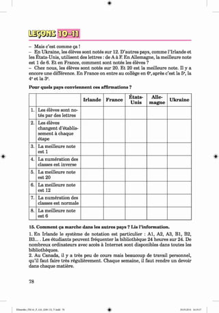 ф
 щ ш
- Mais c’est comme ga !
- En Ukraine, les eleves sont notes sur 12. D’autres pays, comme l’lrlande et
les Etats-Unis, utilisent des lettres : de A a E En Allemagne, la meilleure note
est 1 de 6. Et en France, comment sont notes les eleves ?
- Chez nous, les eleves sont notes sur 20. Et 20 est la meilleure note. II y a
encore une difference. En France on entre au college en 6e, apres c’est la 5e, la
4eet la 3e.
Pour quels pays conviennent ces affirmations ?
Irlande France
E tats-
U nis
A lle­
m agne
U kraine
1. Les eleves sont no­
tes par des lettres
2. Les eleves
changent d’etablis-
sement a chaque
etape
3. La meilleure note
est 1
4. La numeration des
classes est inverse
5. La meilleure note
est 20
6. La meilleure note
est 12
7. La numeration des
classes est normale
8. La meilleure note
est 6
15. Comment да marche dans les autres pays ? Lis l’information.
1. En Irlande le Systeme de notation est particulier : A l, A2, A3, B l, B2,
B3... . Les etudiants peuvent frequenter la bibliotheque 24 heures sur 24. De
nombreux ordinateurs avec acces ä Internet sont disponibles dans toutes les
bibliotheques.
2. Au Canada, il у a tres peu de cours mais beaucoup de travail personnel,
qu’il faut faire tres regulierement. Chaque semaine, il faut rendre un devoir
dans chaque matiere.
78
Klimenko_FM-6r_P_6.fr_(208-13)_V.indd 78 29.05.2014 16:19:17
 