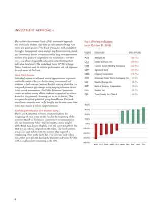 8
INVESTMENT APPROACH
The Archway Investment Fund’s (AIF) investment approach
has continually evolved over time as each semester brings new
views and guest speakers. The Fund approaches stock evaluation
through a fundamental value analysis and Environmental, Social,
and Governance factors perspective with a long-term investment
horizon. Our goal is to outperform our benchmark – the SP
500 – as a whole, along with each sector outperforming their
individual benchmark. The individual Sector SPDR Exchange
Traded Funds are used for relative performance and risk exposure
for each sector of the Fund.
Stock Pitch Process
Individual sectors are allowed several opportunities to present
stocks they wish to buy to the Archway Investment Fund
students in both courses. Sectors develop a strong thesis for the
stock and present a price target using varying valuation tactics.
After a stock presentation, the Public Relations Committee
creates an online voting where students are required to submit
a vote for the proposal, choosing yes, no, or to abstain. This
mitigates the risk of potential group-based biases. The stock
must have a majority vote to be bought, and in some cases close
votes may require a follow-up presentation.
Portfolio Diversification and Position Sizing
The Macro Committee presents recommendations for
weightings of each sector in the Fund at the beginning of the
semester. Based on the Macro Committee’s recommendation
and our Investment Policy Statement (IPS), sector weights
in the Fund may deviate slightly from the sector weights in the
SP 500 in order to outperform the index. The Fund received
a $100,000 cash inflow over the summer that required a
rebalancing effort in the early fall. The cash was used to buy
stocks that were pitched during the semester and Sector SPDRs
with a small amount remaining in the SPY.
Top 5 Winners and Losers
(as of October 31, 2016)
TICKER	 COMPANY	 YTD RETURN
	AGN	 Allergan plc	 (33.1%)
	GILD	 Gilead Sciences, Inc.	 (24.5%)
	ESRX	 Express Scripts Holding Company	(22.9%)
	SBNY	 Signature Bank	 (21.4%)
	CELG	 Celgene Corporation	 (14.7%)
	AWK	 American Water Works Company, Inc.	 27.6%
	NEE	 NextEra Energy, Inc.	 28.2%
	BAC	 Bank of America Corporation	 29.6%
	HAS	 Hasbro, Inc.	 29.7%
	TSN	 Tyson Foods, Inc. Class A	 34.5%
	 40.0%
	30.0%
	20.0%
	10.0%
	0.0%
	(10.0%)
	(20.0%)
	(30.0%)
	(40.0%)
AGN GILD	ESRX	 SBNY CELG AWK NEE BAC HAS TSN
 