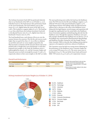 The Archway Investment Fund (AIF) has performed relatively
close to our benchmark of the S&P 500 as of October 31, 2016.
Individual sectors in the Fund measure their performance based
on the sector benchmarks. The Fund realized a year-to-date
return of 5.33%, slightly below the return of the S&P 500 of
5.88%. This resulted in a negative alpha of 0.55%. The Fund has
a 0.917 beta, which leaves the Archway Investment Fund with
a risk-adjusted Treynor ratio of 5.22%, slightly lower than our
benchmark’s Treynor ratio of 5.33%.
The Fund benefited from a cash infusion of $100,000 over the
summer between the semesters. This left the cash reserves much
higher than our goal of less than 5%. In an effort to rebalance
our portfolio and reach our sector weights proposed by the
Macroeconomic Committee and the Executive Board, each sector
pitched stocks or bought their sector benchmarks to reach their
proposed sector weights. In the Fund, the Healthcare sector is
underweighted by around 1.5%, and the Consumer Staples and
Financials sectors are both overweight by around 1% and 0.5%
respectively relative to their sector weights in the S&P 500 index.
The worst performing sector within the Fund was the Healthcare
sector.The YTD return for the AIF sector holdings is negative 15.5%
while the YTD return of the sector benchmark is negative 5.37%.
Legal disputes between AIF holdings within the pharmaceutical
industry led to a decrease in the value of the Healthcare sector.
Along with the legal disputes, several mergers and acquisitions fell
through that significantly hurt the stocks held in the Healthcare
Sector. Government regulations and declining drug sales also hurt the
Healthcare sector. Through this experience, Healthcare sector port-
folio managers decided that their holdings were not diverse; 75% of
the holdings were concentrated in Pharmaceuticals, Biotechnology,
and Healthcare Providers. Seeing this risk, they bought Thermo
Fisher Scientific (TMO) to diversify their holdings and provided an
exposure to the equipment and devices subsector of healthcare.
The Consumers sector has had very strong returns, balancing out
the performance of the Healthcare sector. Consumer Staples has
a very strong YTD return of 20.72%. The sector return over its
benchmark is 14.31%. This was led by Tyson Foods and General
Mills’ YTD returns of 34.5% and 13.9% respectively. Consum-
4
ARCHWAY PERFORMANCE
Archway Investment Fund Sector Weights (as of October 31, 2016)
	12.22%	 Healthcare
	23.37%	 Technology
	9.16%	Industrials
	6.87%	Energy
	2.73%	Materials
	3.16%	Utilities
	13.30%	 Financials
	11.94% 	 Consumer Discretionary
	10.61%	 Consumer Staples
	 2.75%	 Real Estate
	3.70%	Cash
	0.18%	SPY
12.22%
23.37%
9.16%
6.87%
2.73%
3.16%
13.30%
11.94%
10.61%
2.75%
0.18%
3.70%
Overall Fund Performance
FUND	 YTD RETURN	 BETA	 TREYNOR*	 ALPHA**	
Archway Investment Fund	 5.33%	 0.917	 5.22%	 (0.55%)	
S&P 500	 5.88%	 1		 5.33%	 	
*Returns that exceed those for the risk free
rate per unit of risk measured by beta.
Risk free rate is measure by the a 10 month
treasury yield.
**Excess return of sector relative to the return
of its benchmark index.
 