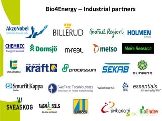 Industrial partners Bio4Energy